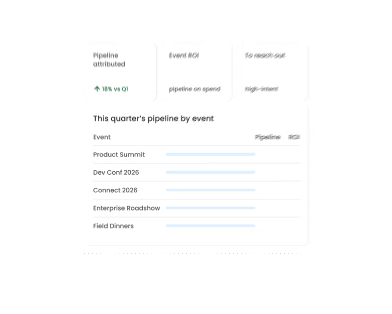 EpochX event pipeline reporting interface