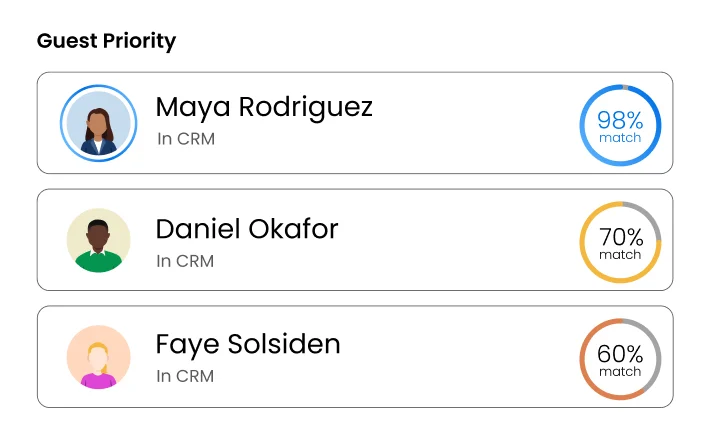 EpochX guest priority list ranking CRM contacts by match score