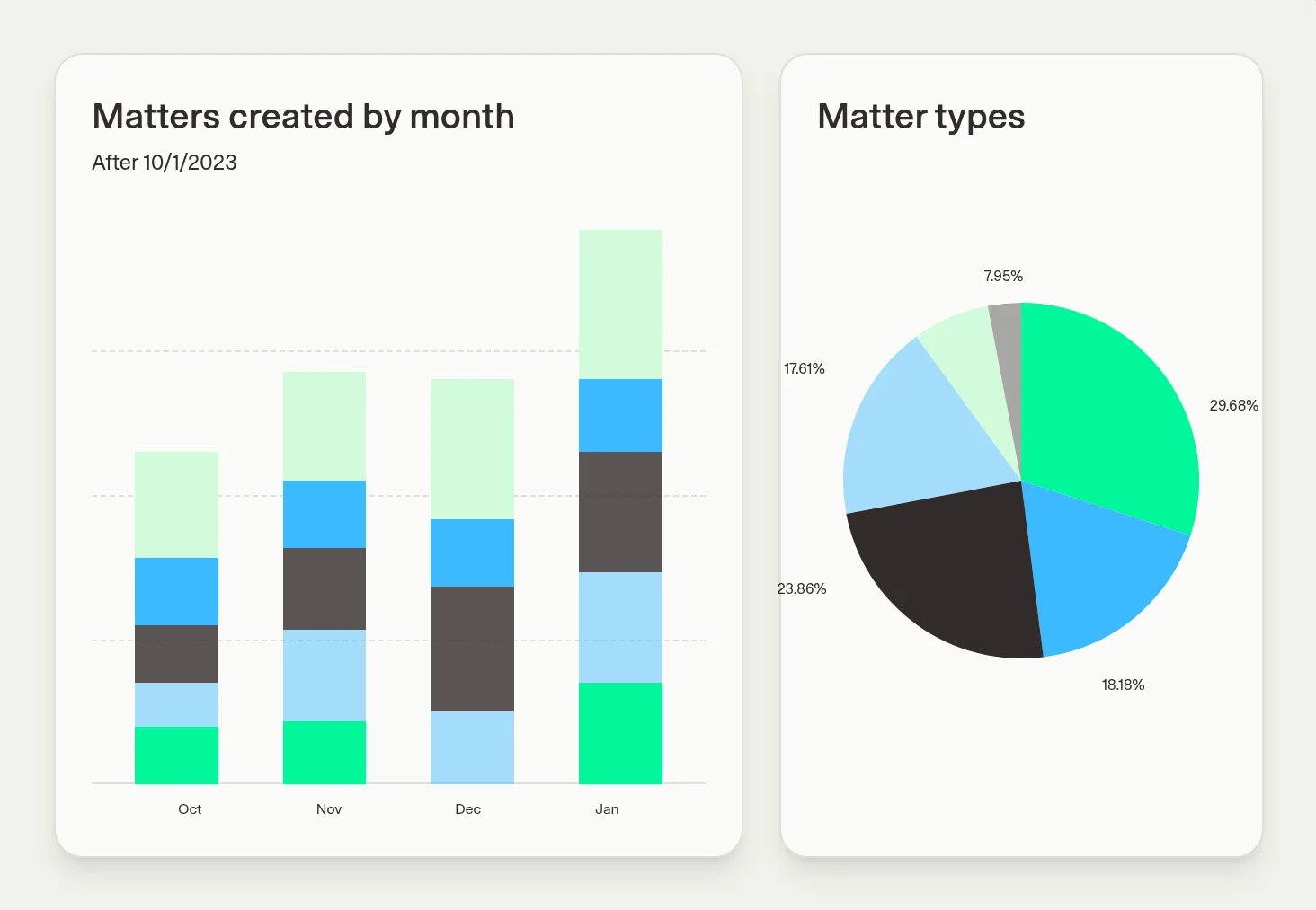 Template Reports in Checkbox