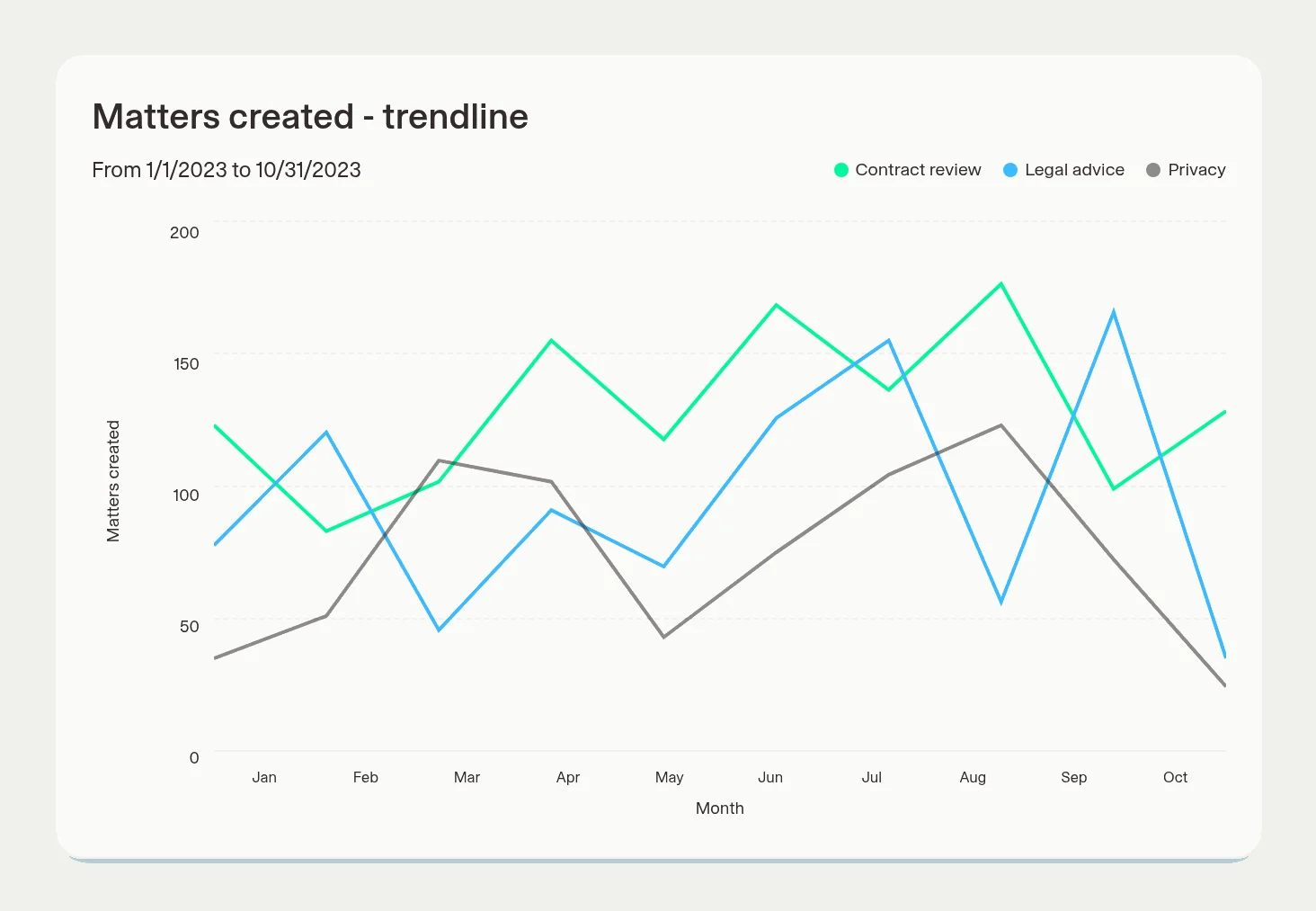 Analytics and Trends in Checkbox