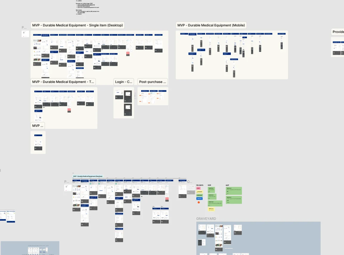 Figma workspace of the Durable Medical Equipment MVP flows for desktop and mobile