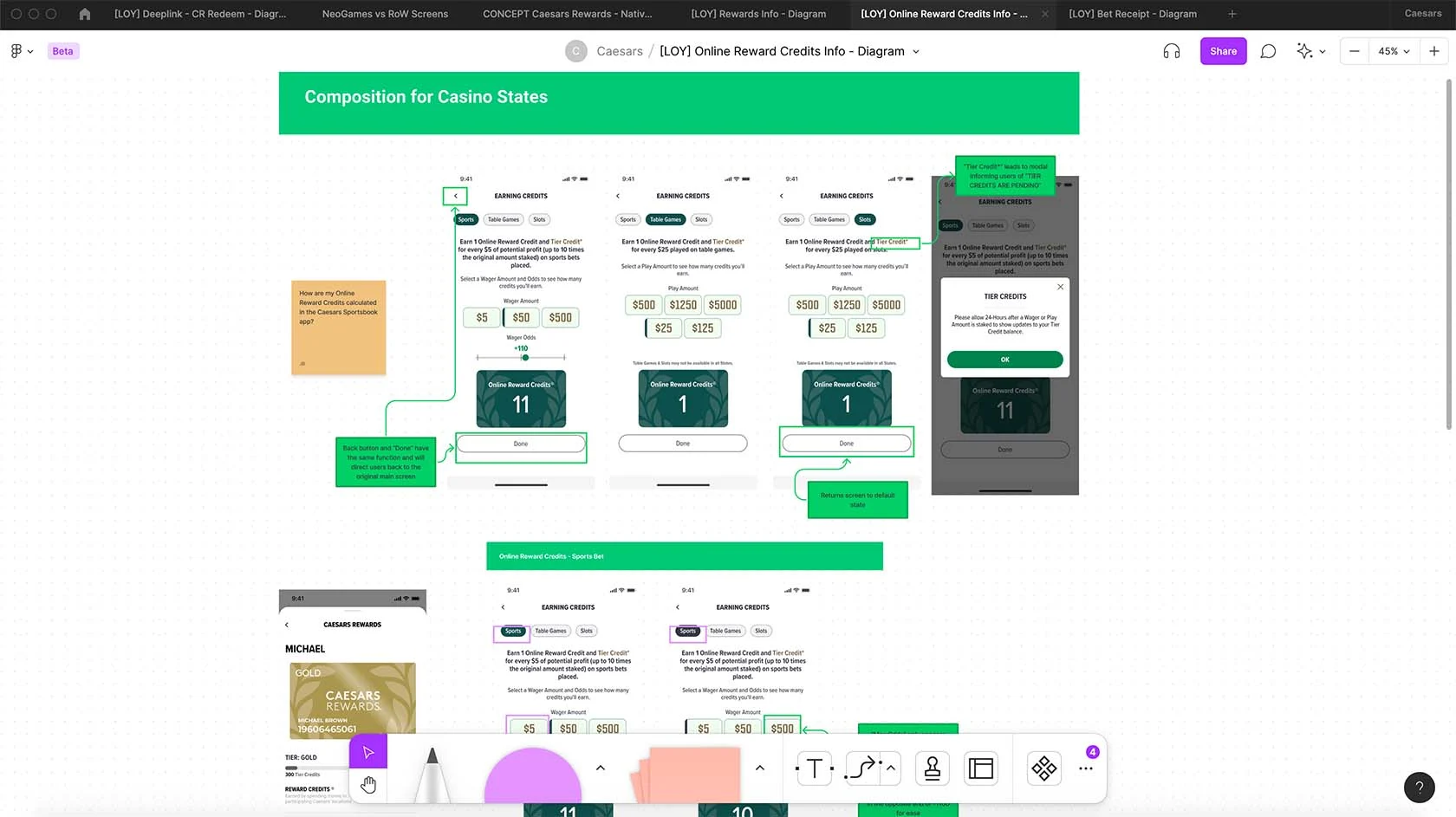 Figma flow diagram of Online Reward Credits earning screens