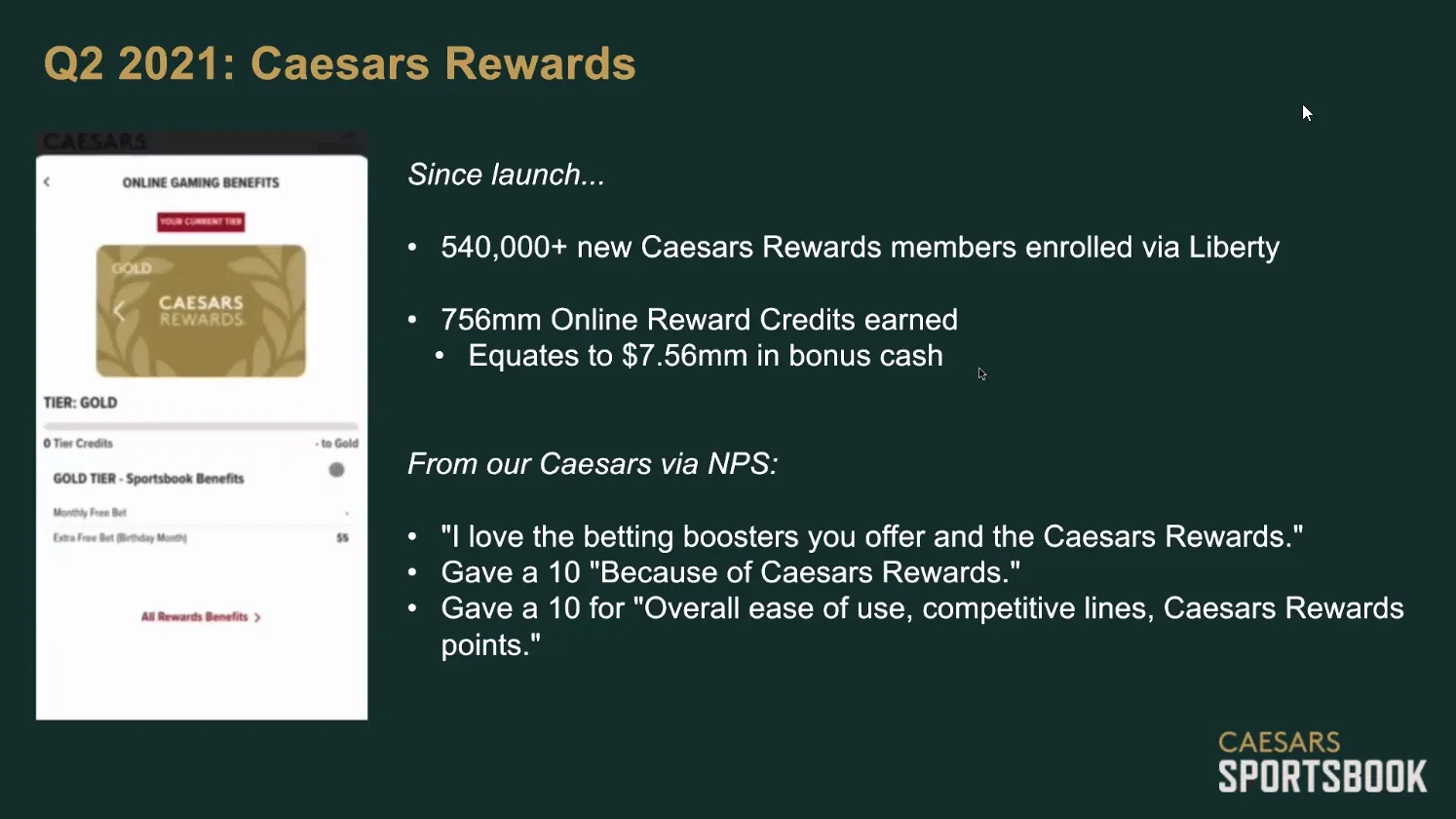 Q2 2021 Caesars Rewards executive slide: 540,000+ new members enrolled, 756mm Online Reward Credits earned, and NPS customer quotes praising Caesars Rewards
