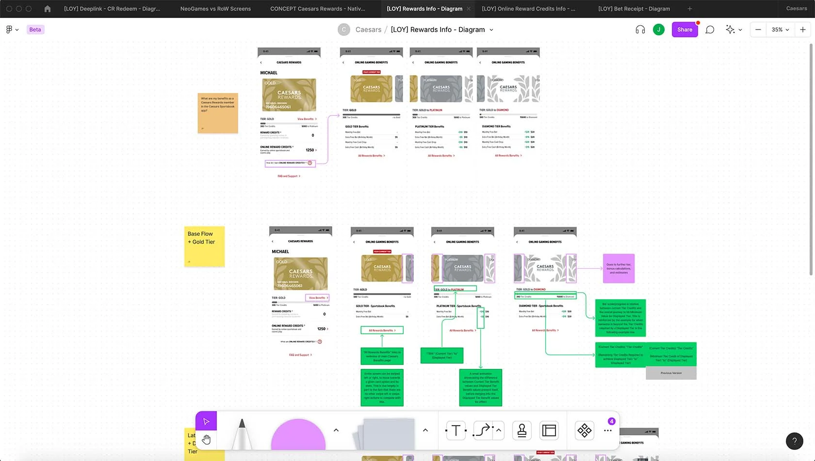 Rewards tier value design exploration