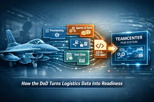 Product support data management illustration from the existing article