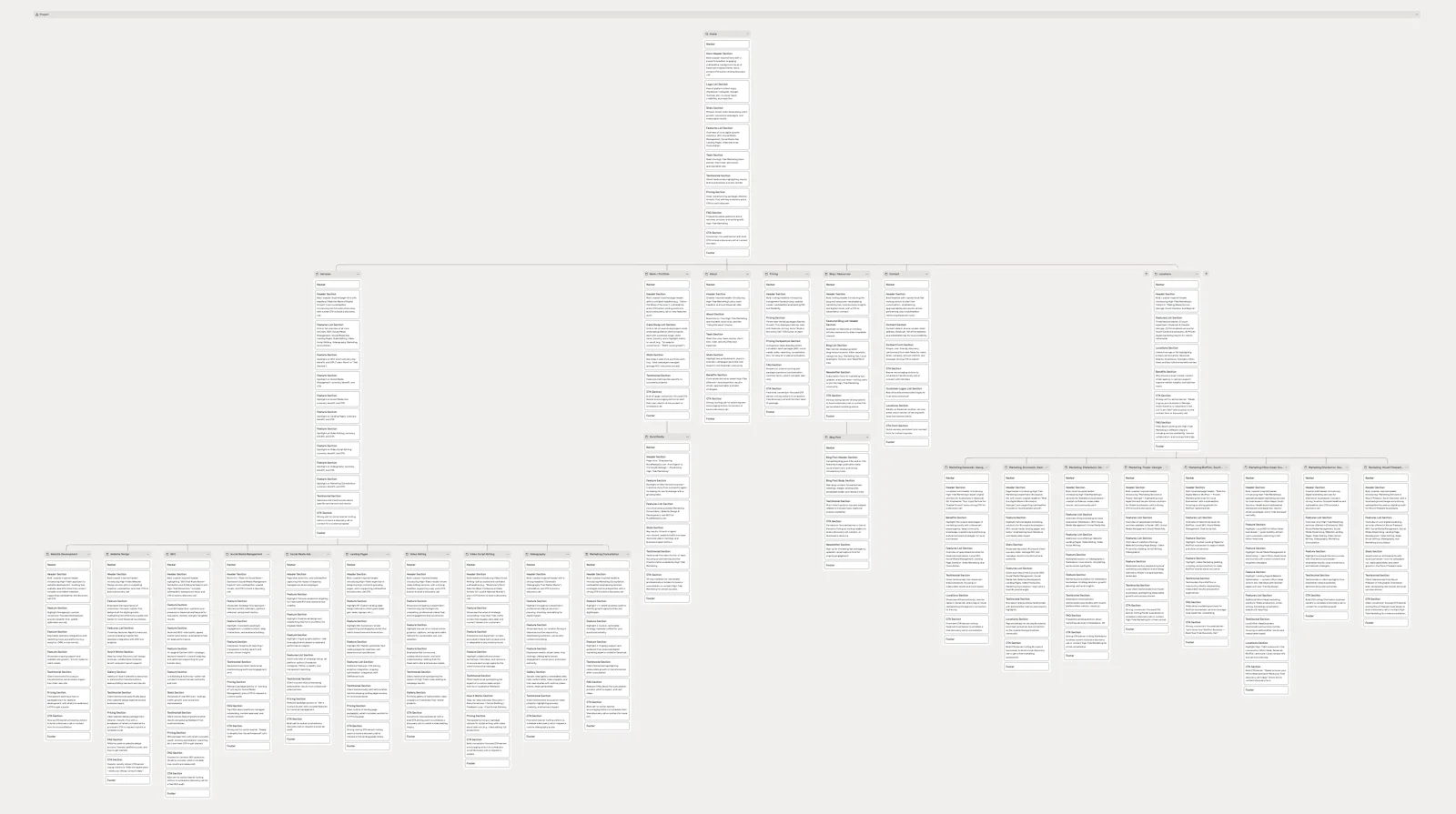 A High Tide site plan mapping every page and section of a new website