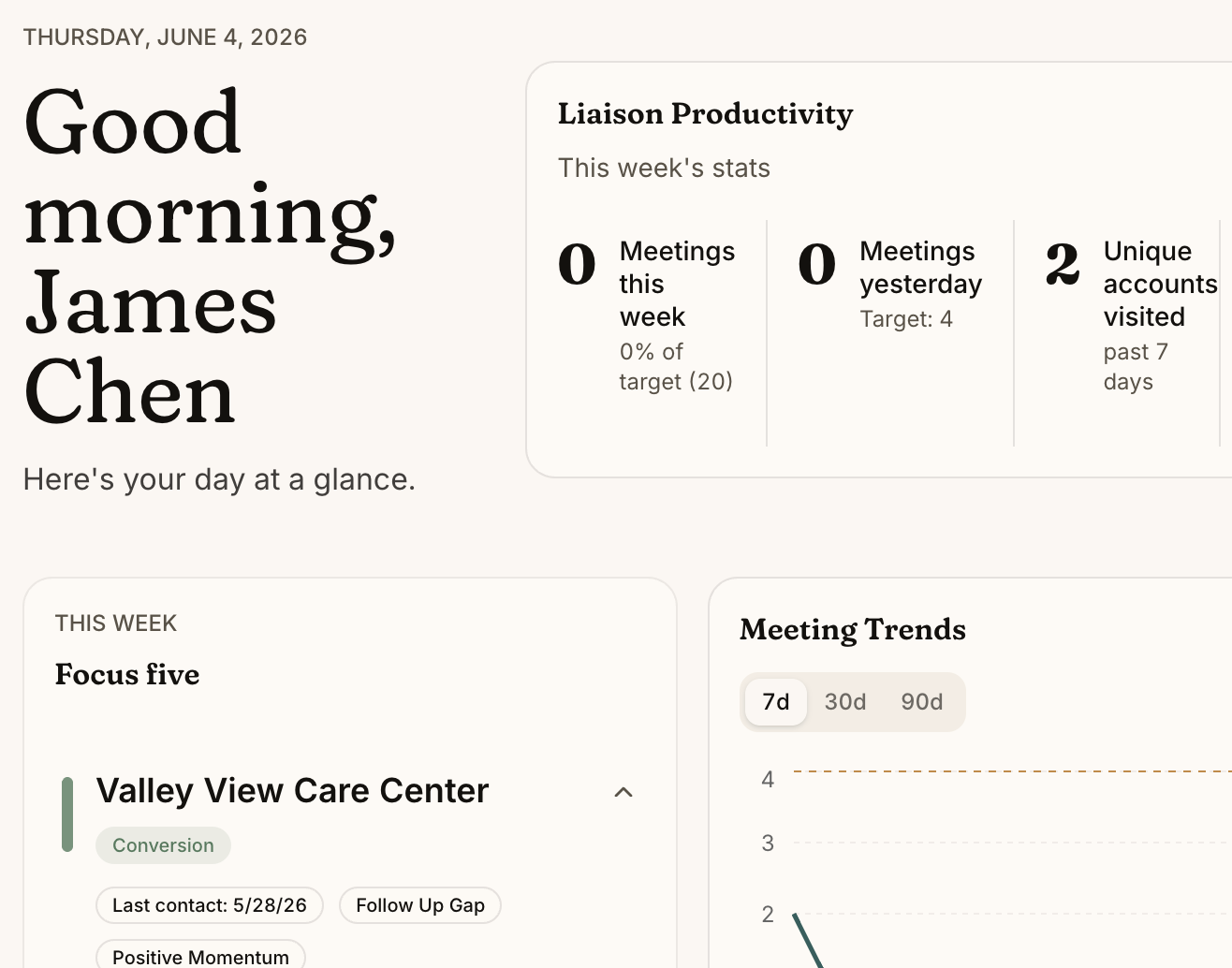 ReferralFlow liaison dashboard — productivity stats, focus five, and meeting trends