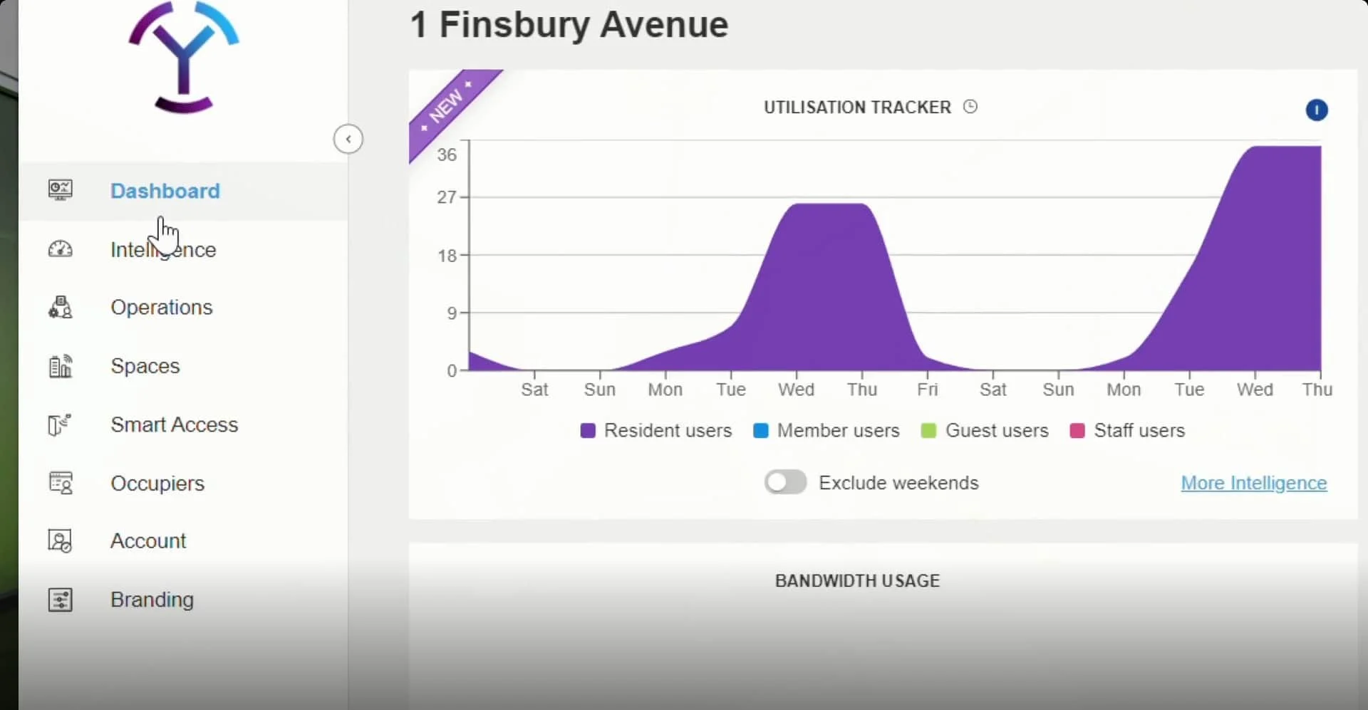 Track essential insights across your portfolio