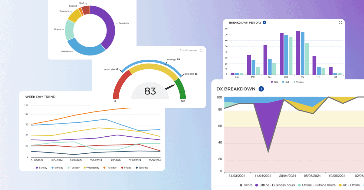 Introducing Intelligence Engine Powering meaningful space utilisation & digital experience insights