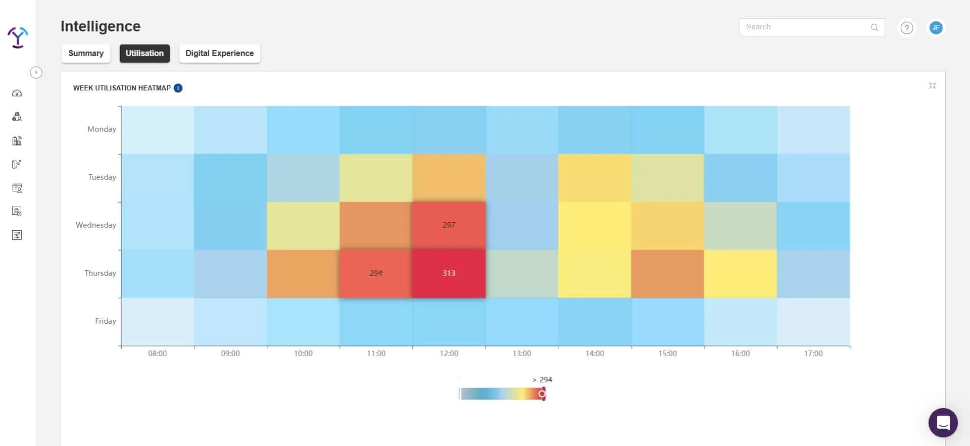 Find your busiest and quietest times