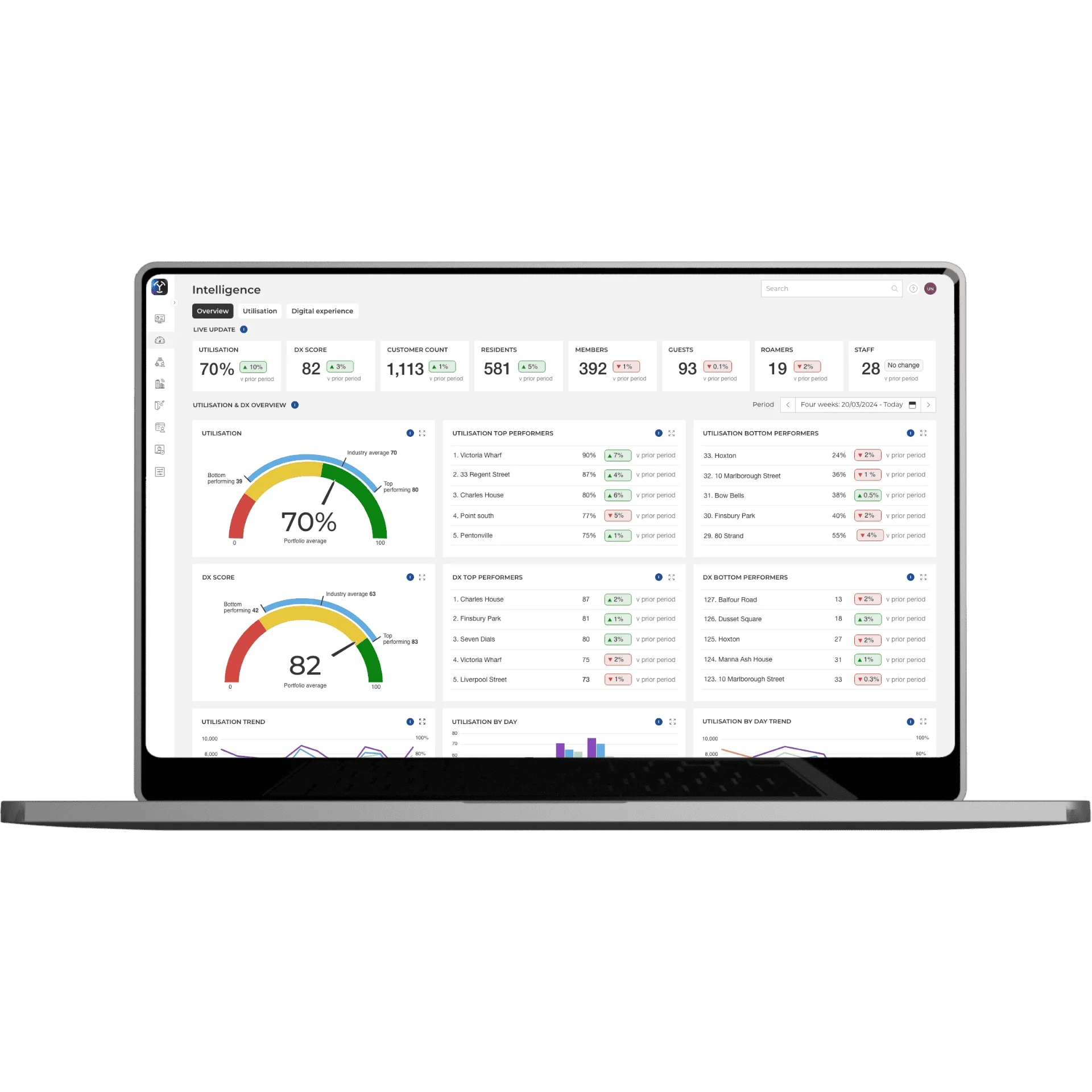 3 ways to increase yield using insights   with essensys Platform Intelligence Engine