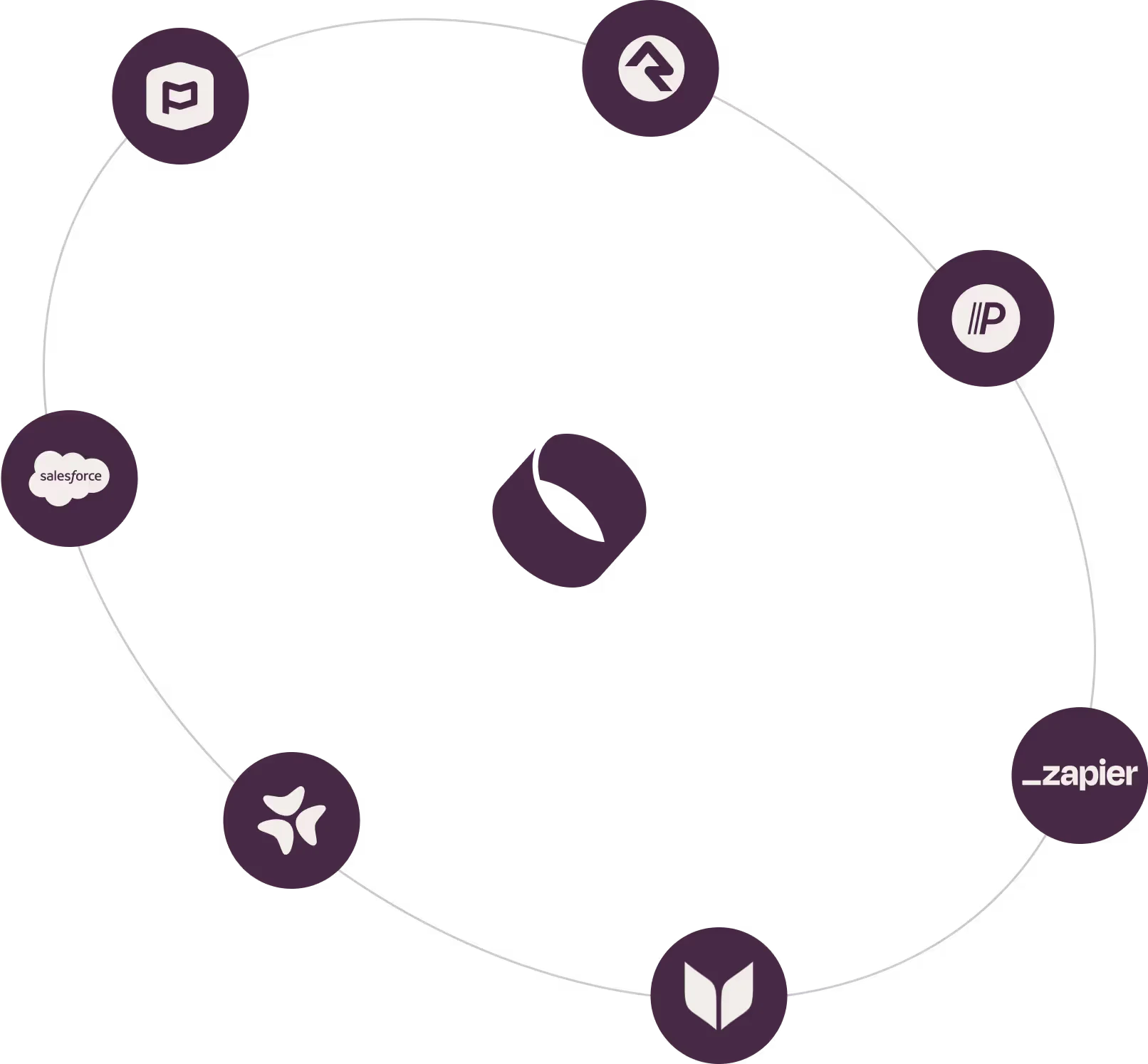 Illustration showcasing the integrations Overflow connects with including Planning Center, Rock RMS, Push Pay, Salesforce, Boomerang, Virtuous, and Zapier.