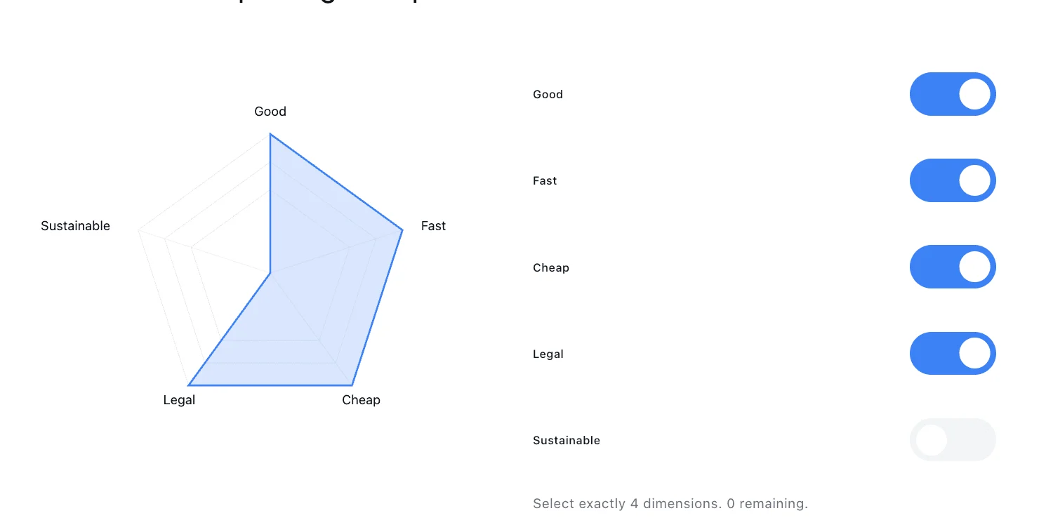 Pick 4 pentagon tradeoff diagram
