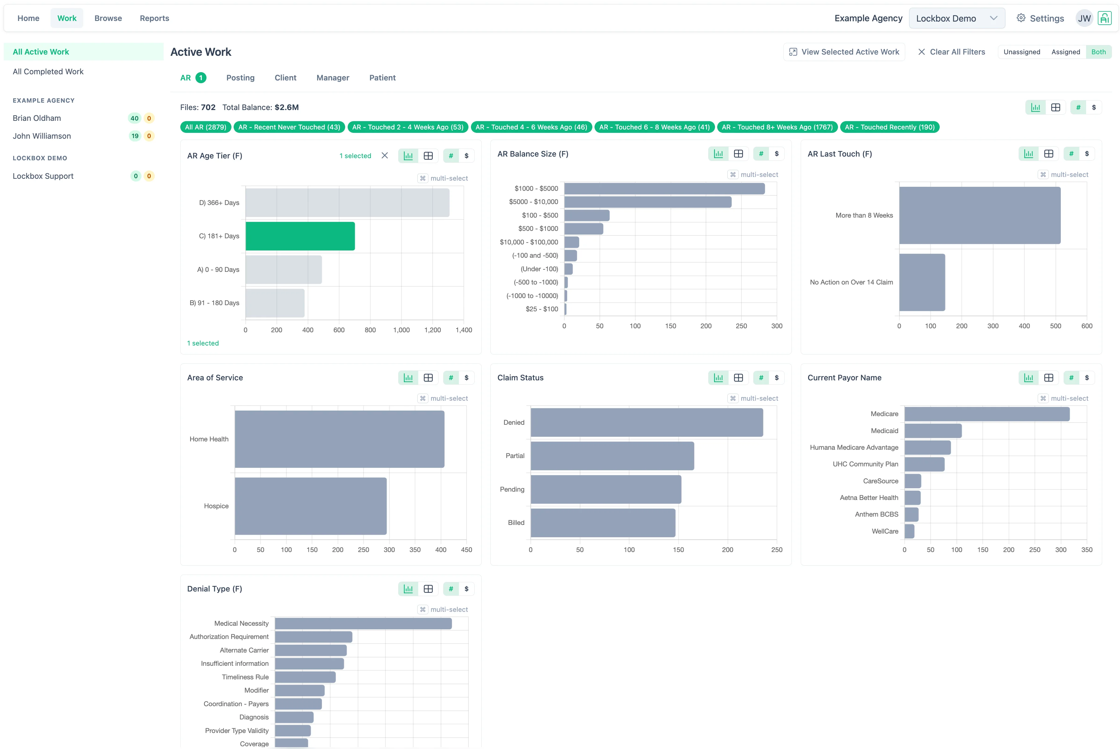 Complete Lockbox Active Work dashboard showing cross-client work queues and operational analysis