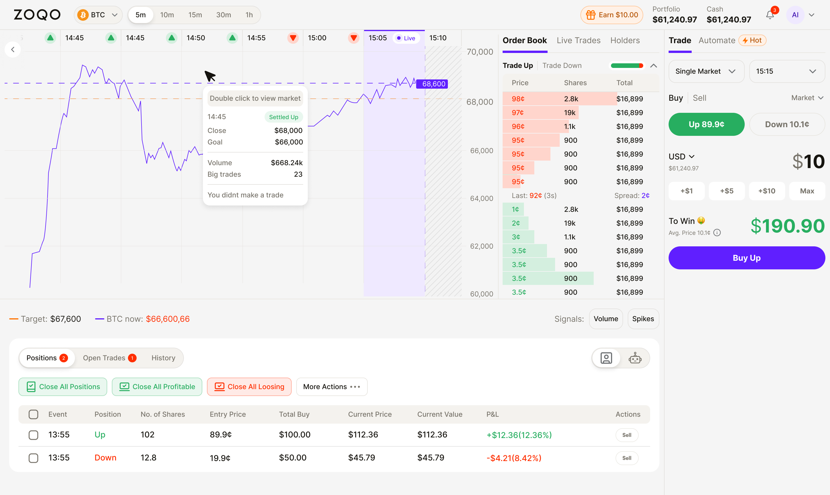 Zoqo multi-market dashboard showing the market chart, order book, trade controls, and positions
