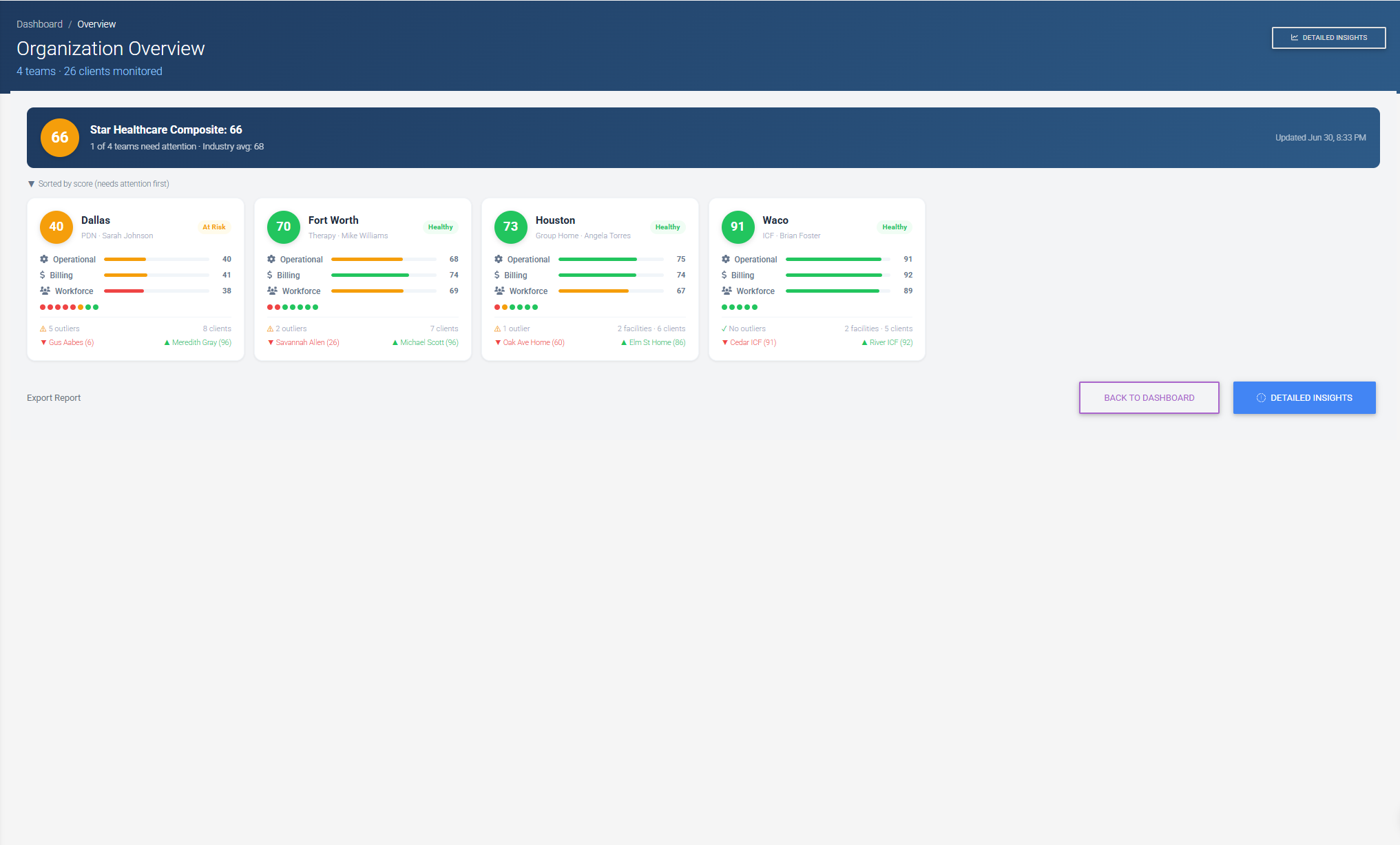 TaskMaster Pro is Now Statewise | Texas IDD EHR & ISS Software