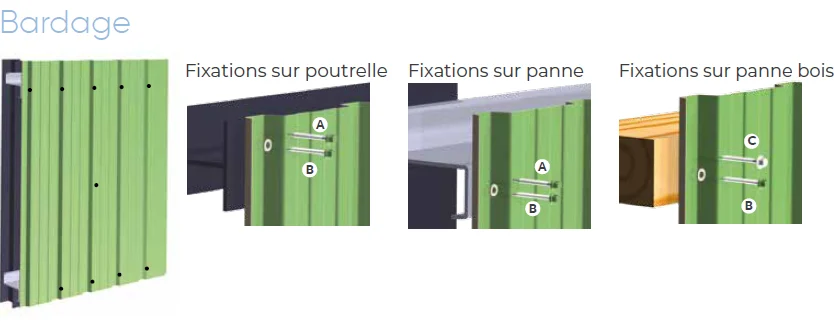 Schémas Galva Service de fixation du bardage acier sur poutrelle, panne métallique et panne bois