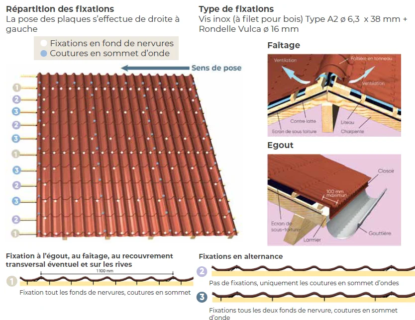 Schéma Galva Service de répartition des fixations du GS Tuile, avec détails au faîtage et à l'égout