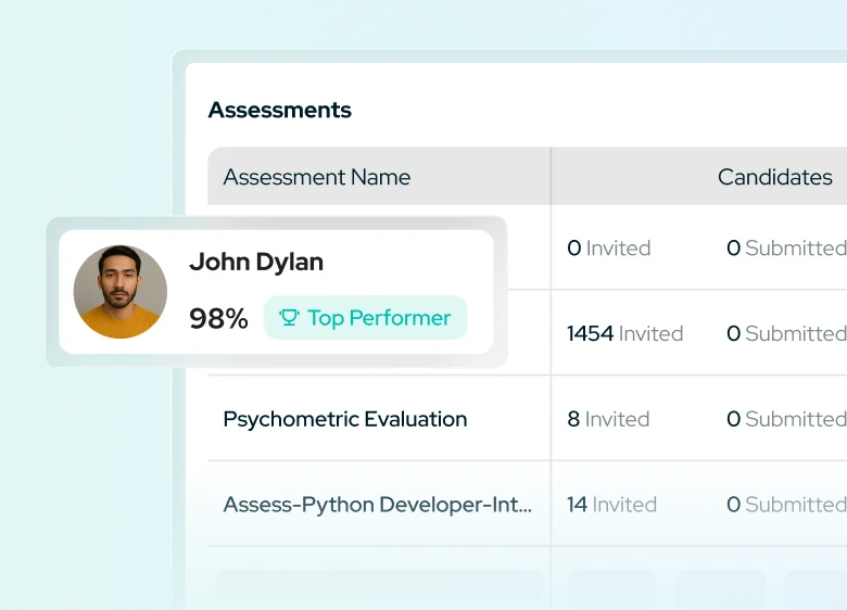 Glider AI assessment dashboard highlighting a top-performing candidate