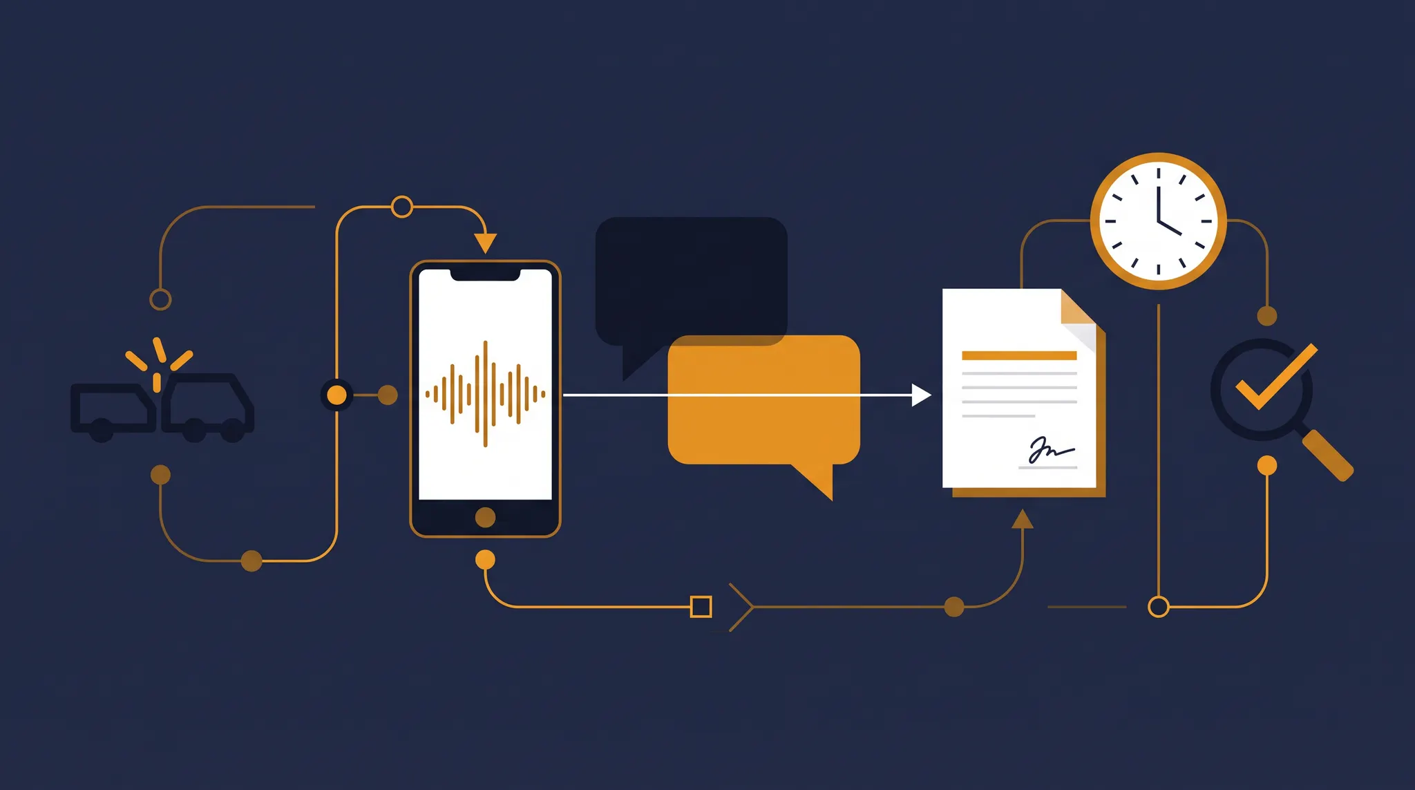 Technical recorded statement insurance claim workflow showing a recorder, question scope, verified records, careful answers, transcript review, and written correction