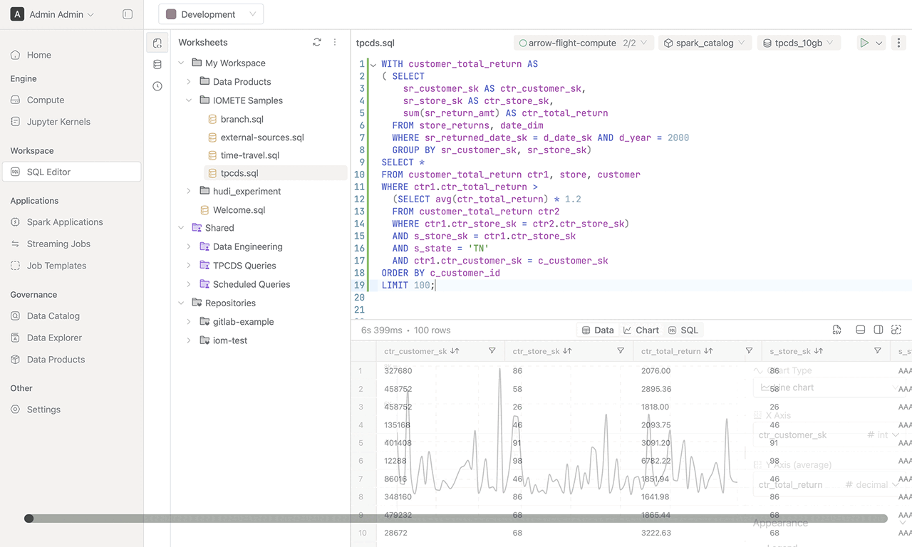 SQL editor
