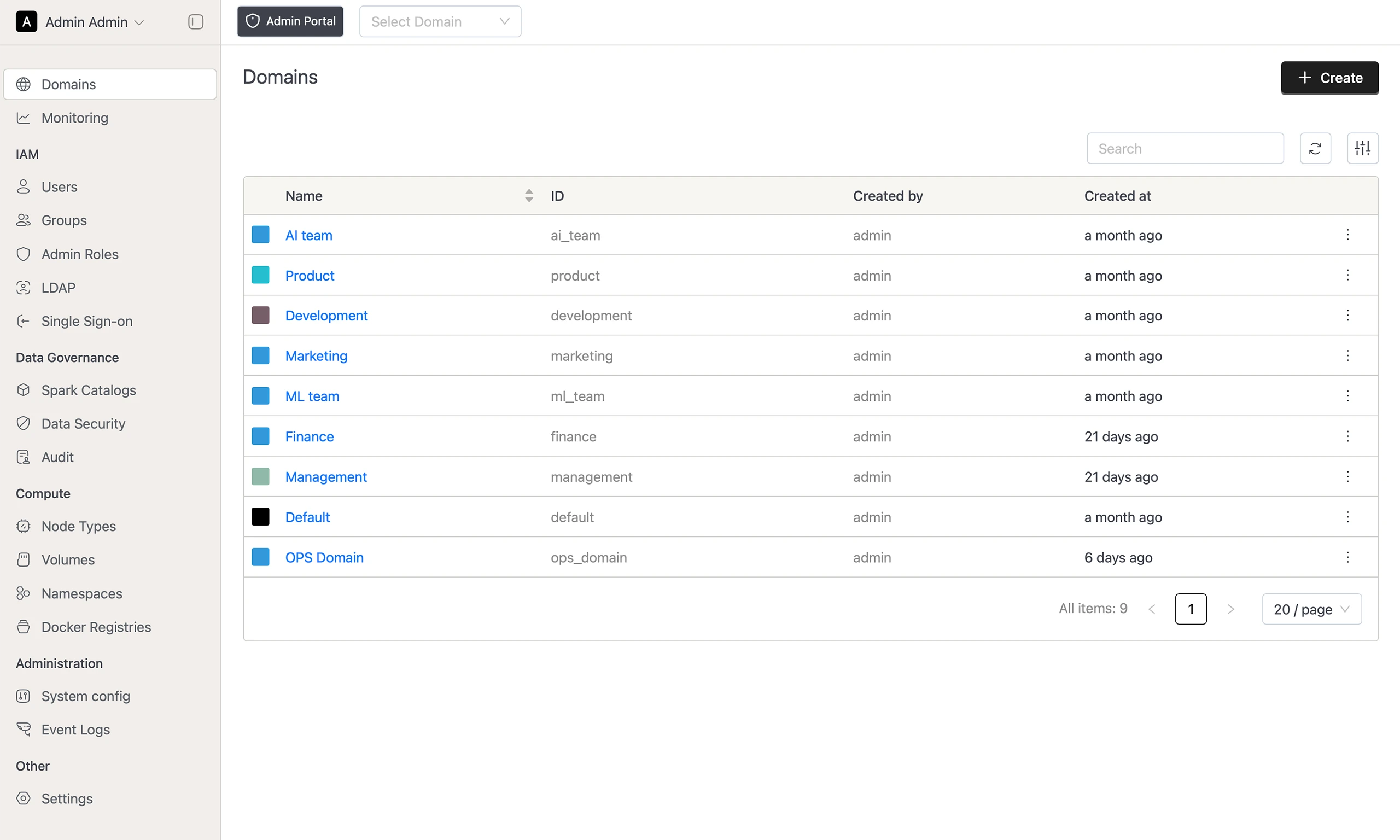 Domains