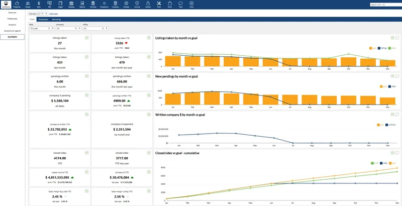 darwin.Cloud brokerage production dashboard