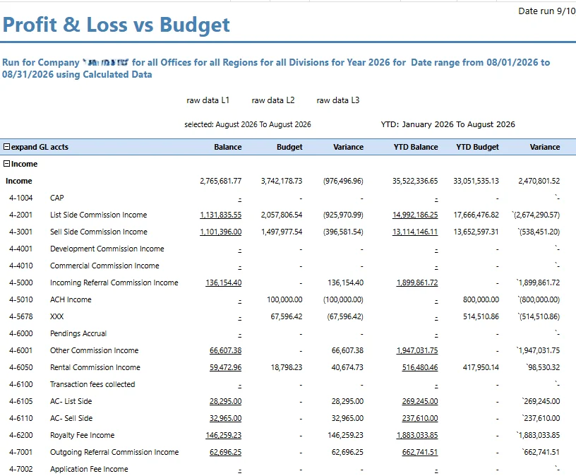 darwin.Cloud Profit & Loss vs Budget report comparing balances, budgets, and variances
