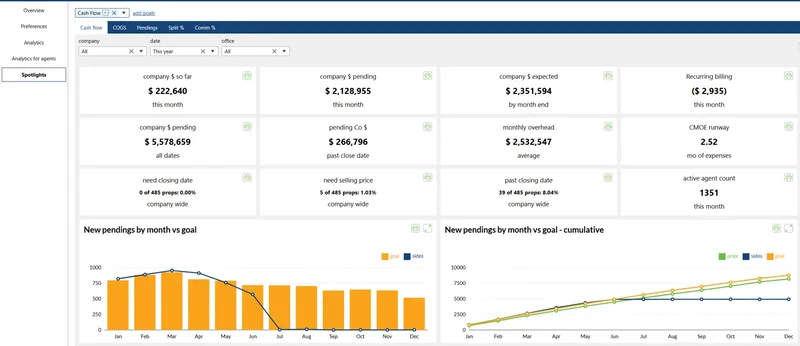 cash flow & pendings dashboard in darwin.Cloud