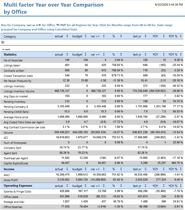 darwin.Cloud Multi factor Year over Year Comparison by Office report