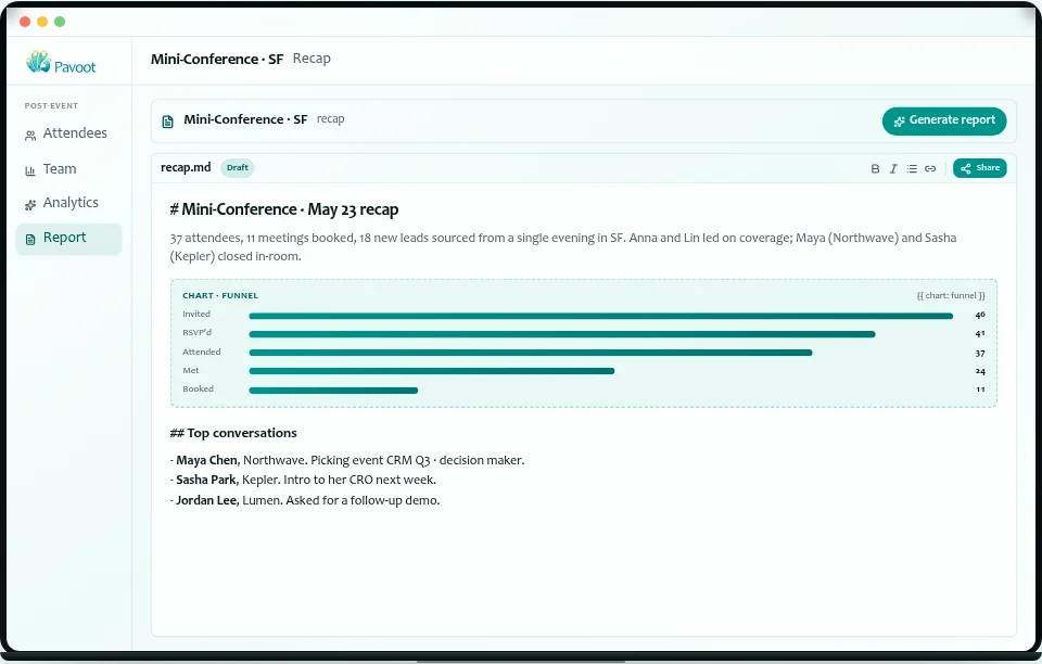 Post Event recap product demo with sample figures