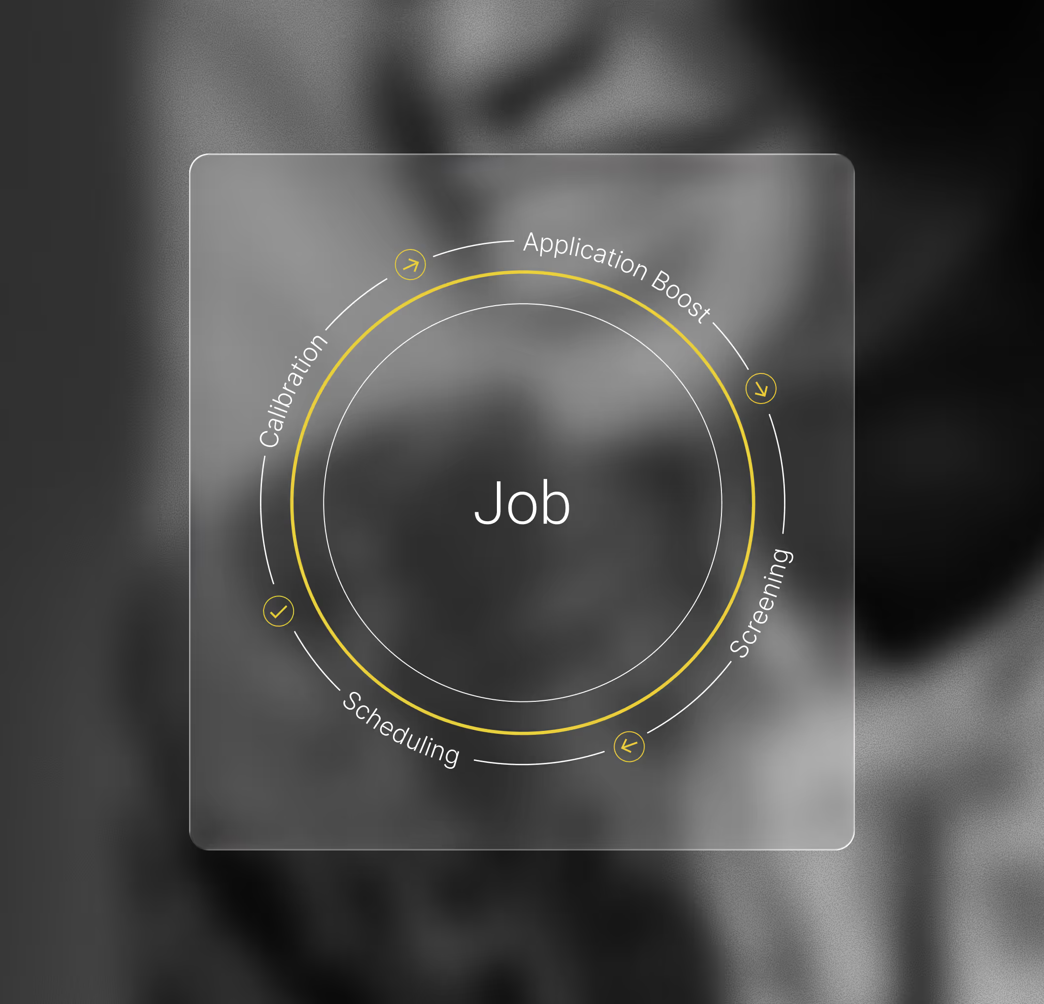 Circular diagram around the word 'Job' with labeled segments: Application Boost, Screening, Scheduling, and Calibration, each with directional arrows.