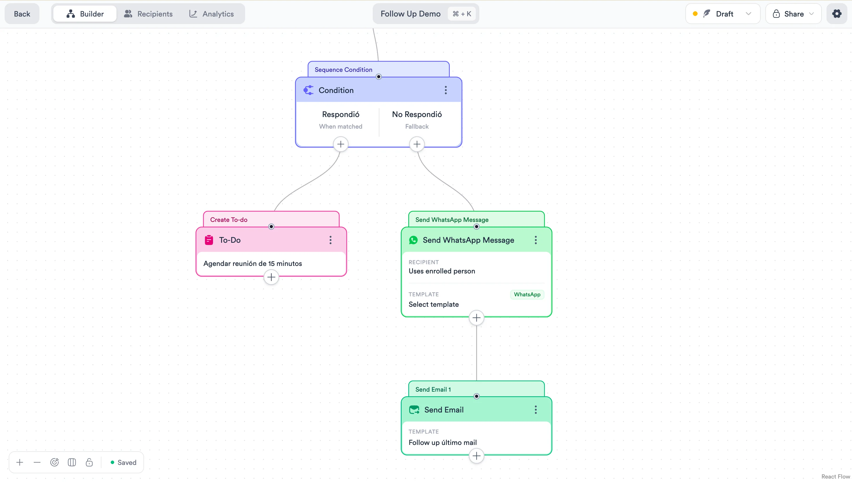 Frontline sequence builder with a condition branching into a task, a WhatsApp message, and an email