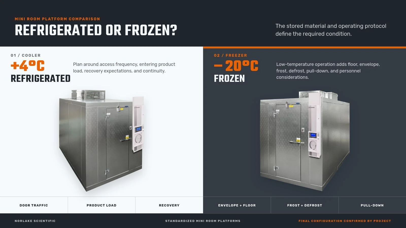 Norlake Scientific Mini Room +4°C cooler and -20°C freezer platform planning comparison using verified product images