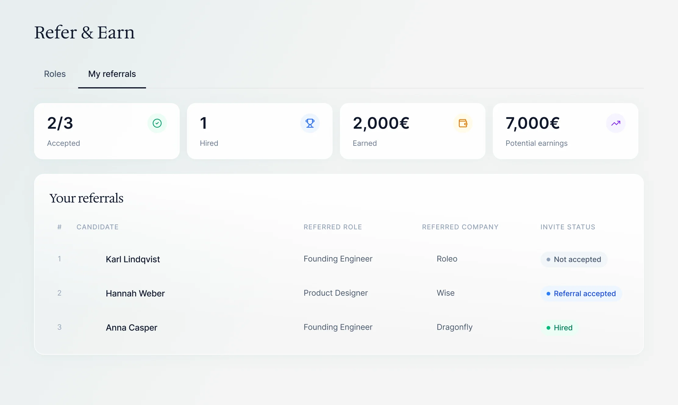 Roleo My referrals dashboard showing accepted referrals, hires, earned rewards, potential earnings, and referral statuses