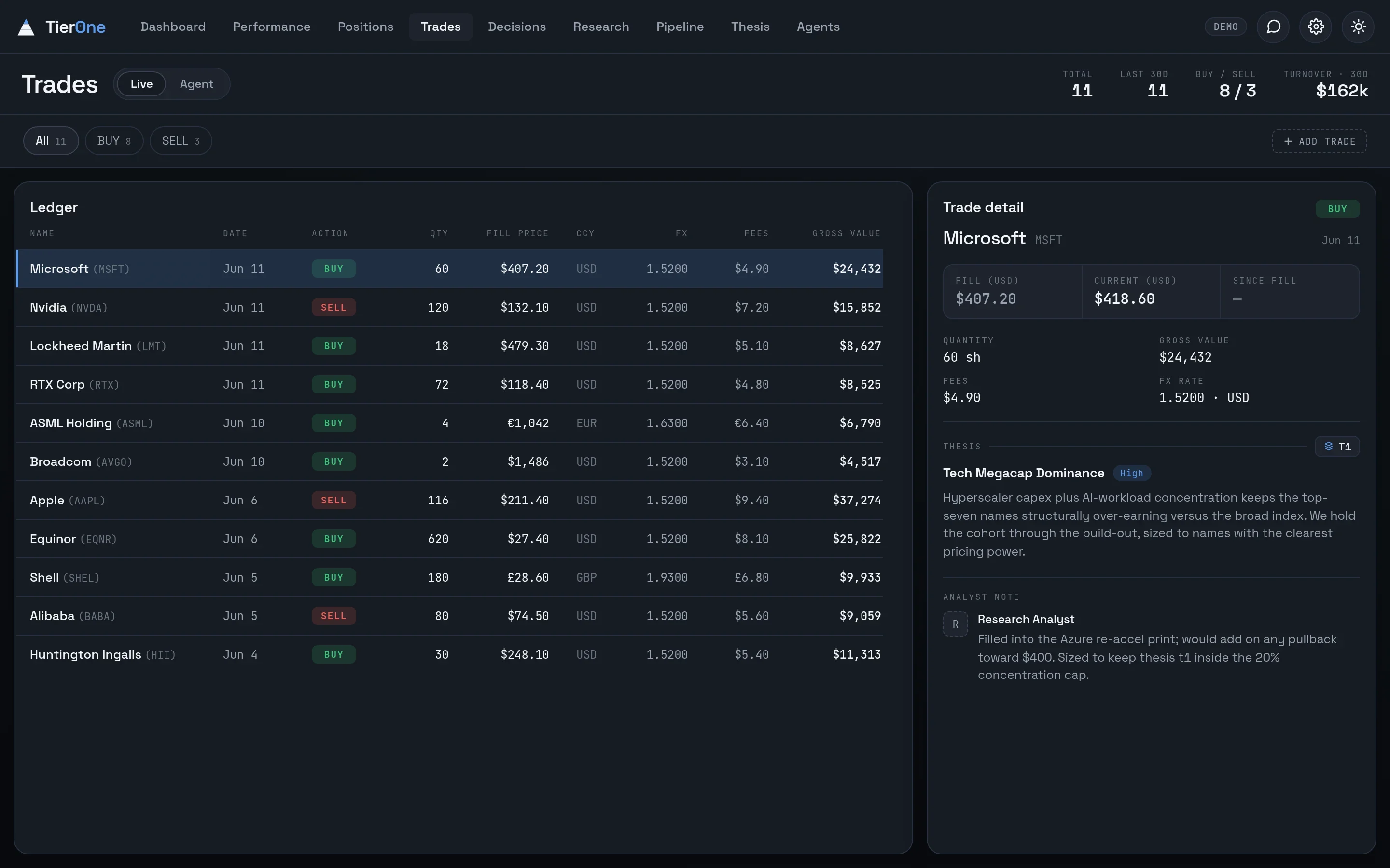 TierOne trade ledger with a Microsoft buy open, showing fill price, fees, linked thesis and analyst note