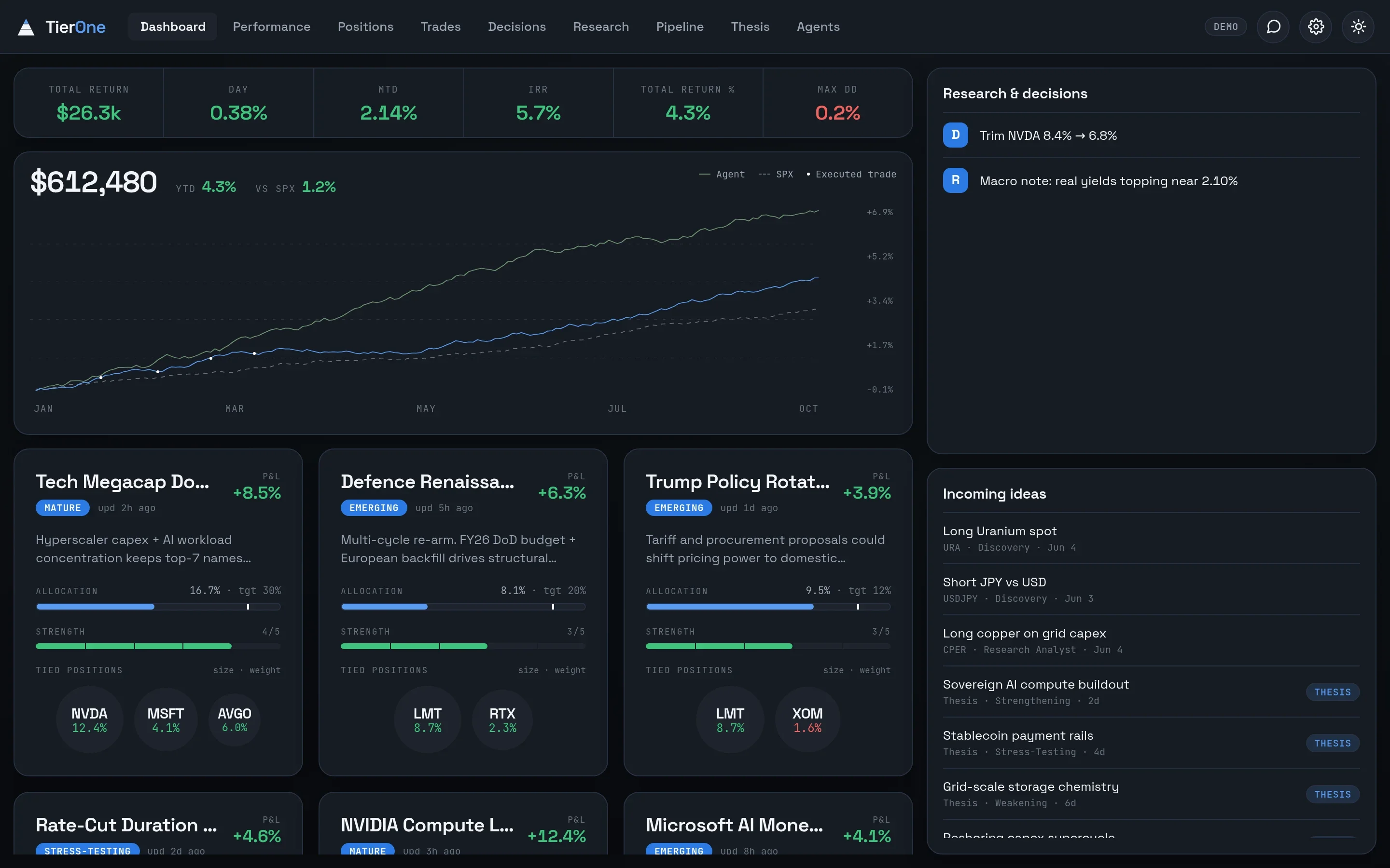 TierOne dashboard showing portfolio value against the S&P 500, prepared research and decisions, and incoming ideas