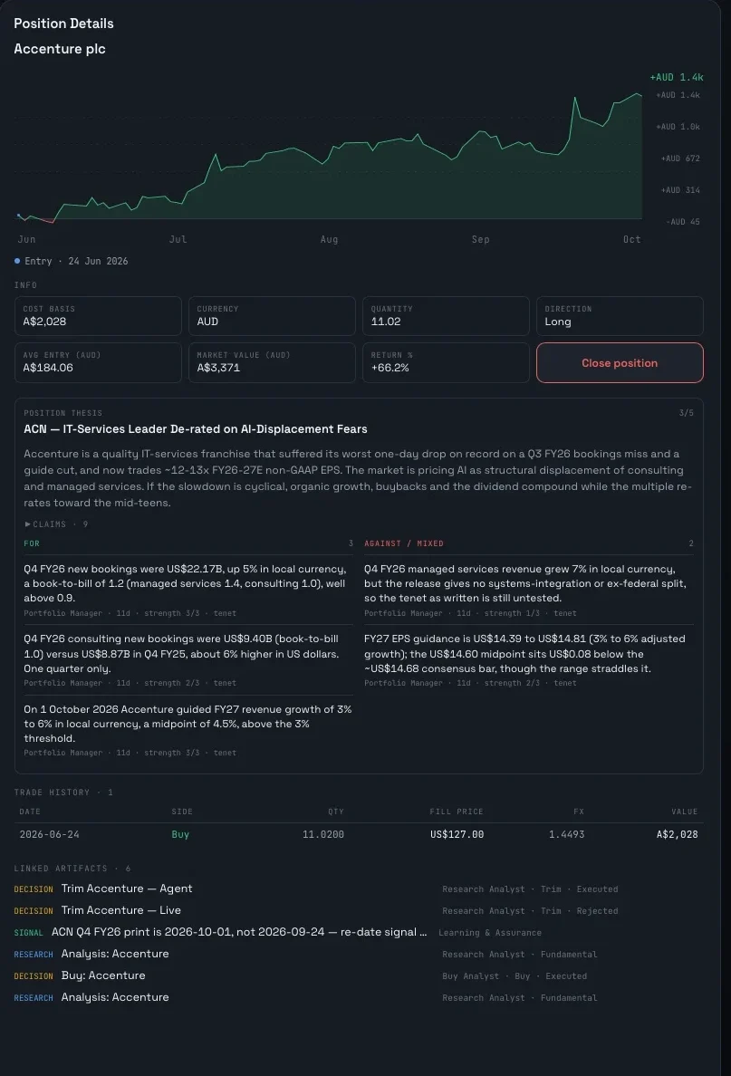 TierOne position details for Accenture with return chart, position thesis, claims for and against, trade history and linked decisions