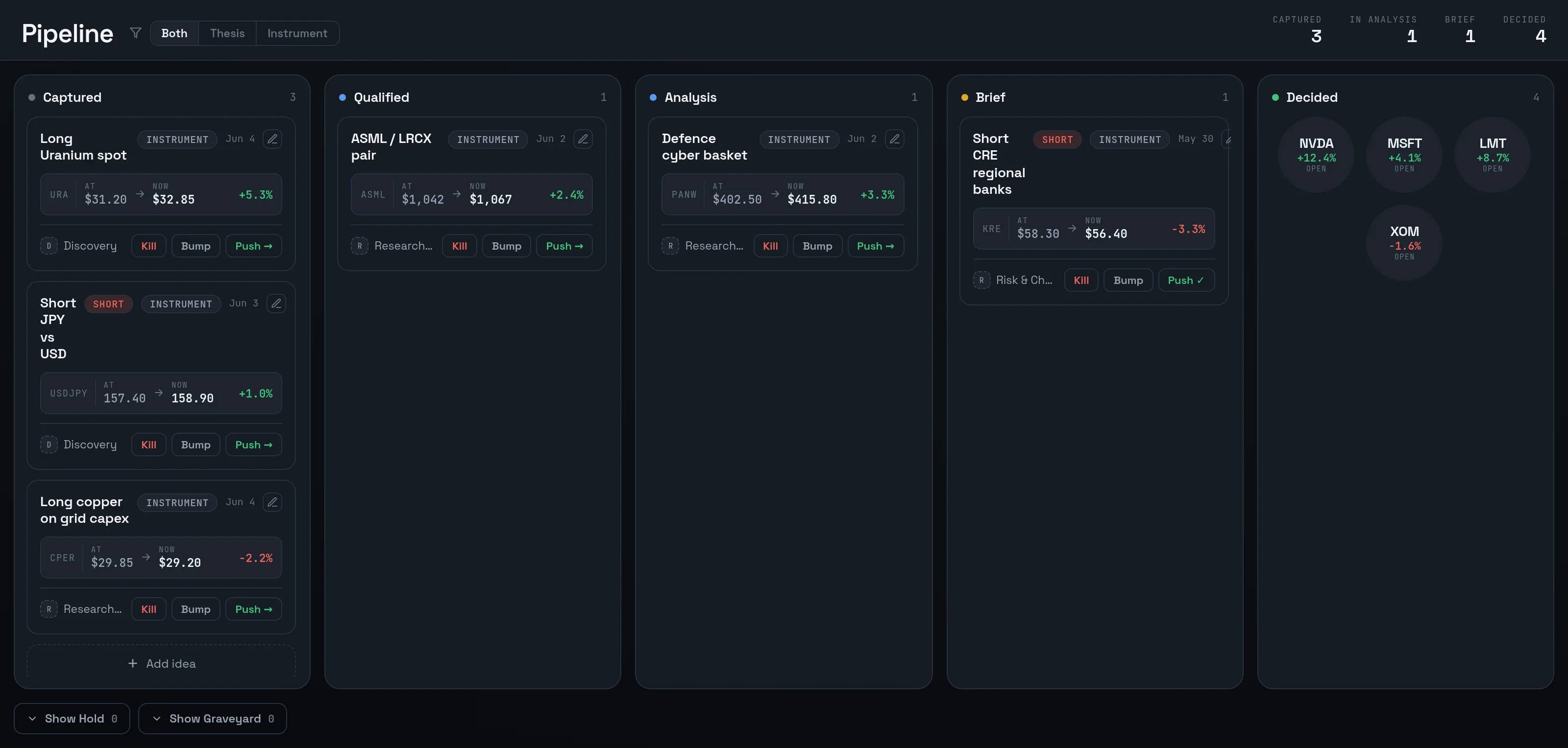 TierOne idea Pipeline with columns for captured, qualified, analysis, brief and decided ideas