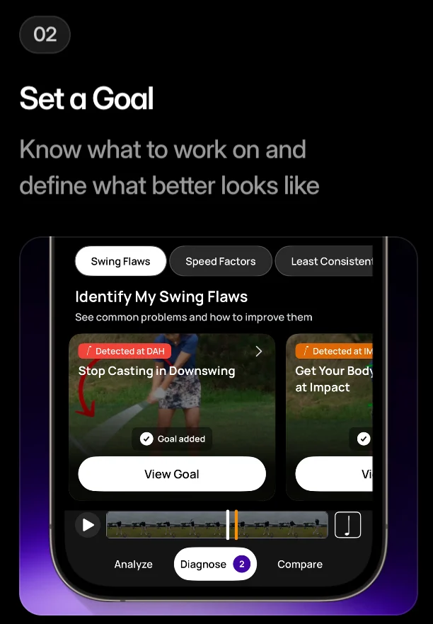 Step 2, Set a Goal: know what to work on and define what better looks like