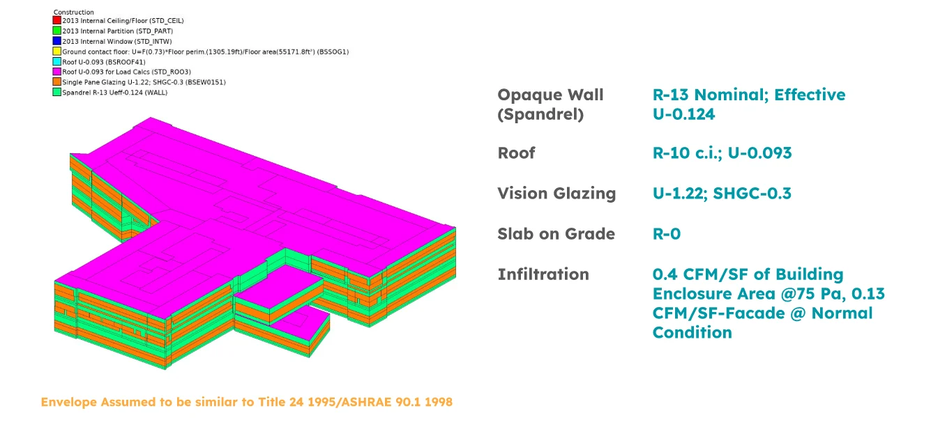 Energy model view showing building-envelope construction assumptions and thermal properties