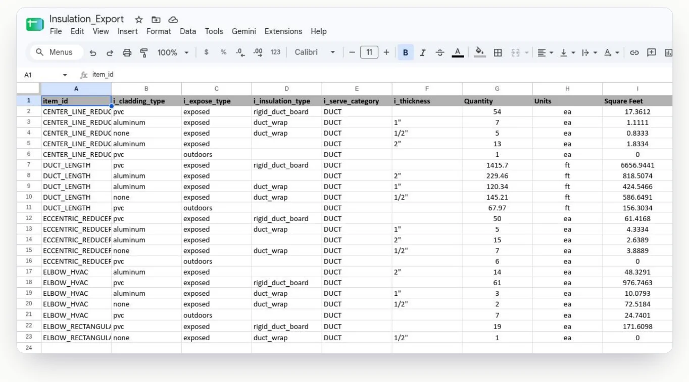 Itemized insulation takeoff exported to a spreadsheet