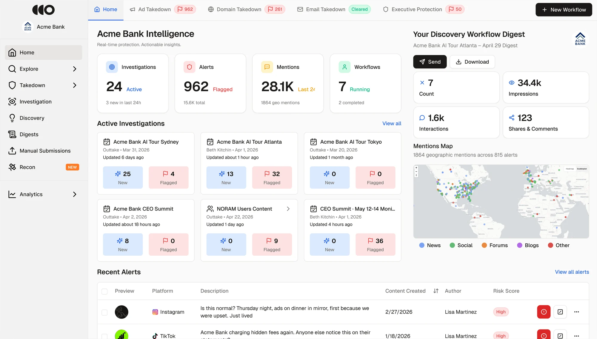 Outtake Acme Bank intelligence dashboard showing active investigations and monitored threats