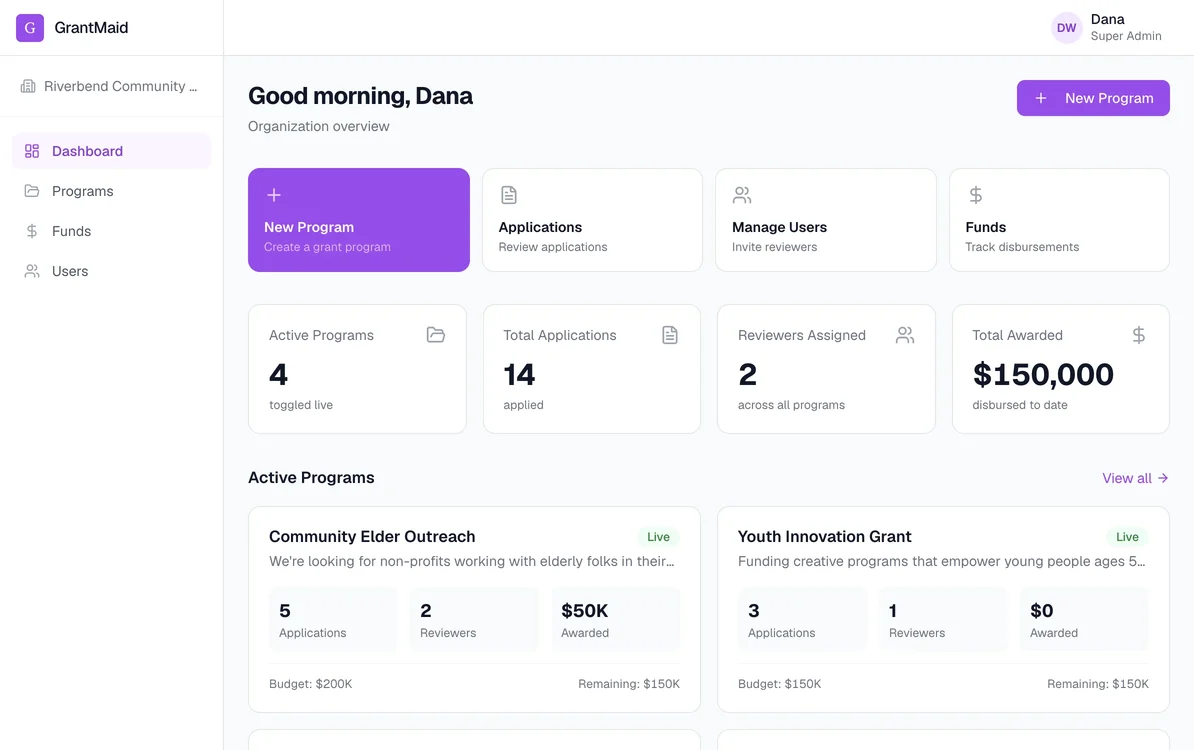 GrantMaid organization dashboard for demonstration super admin Dana, showing four active programs, 14 applications, two assigned reviewers, and $150,000 awarded.
