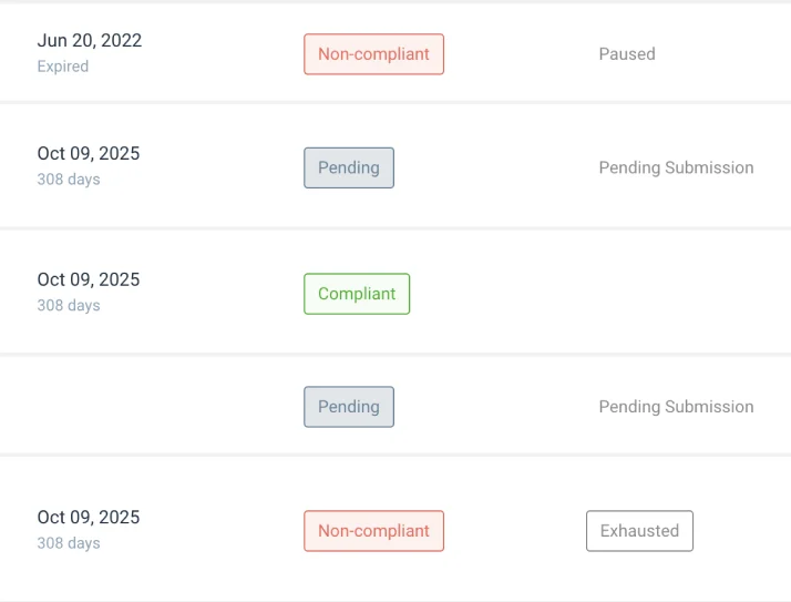 Evident product screenshot of monitoring risk assessment based on Non-compliant, pending, and compliant actions for third parties.