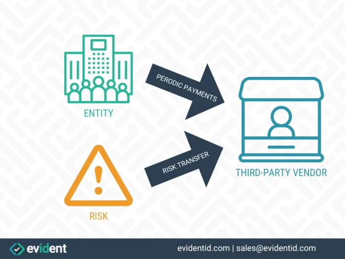 How does risk transfer work?