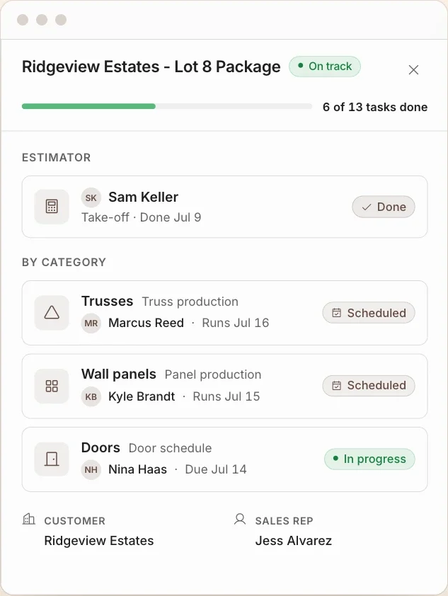 SalesJack Project Management showing estimator assignments, product status, and deadlines for a jobsite