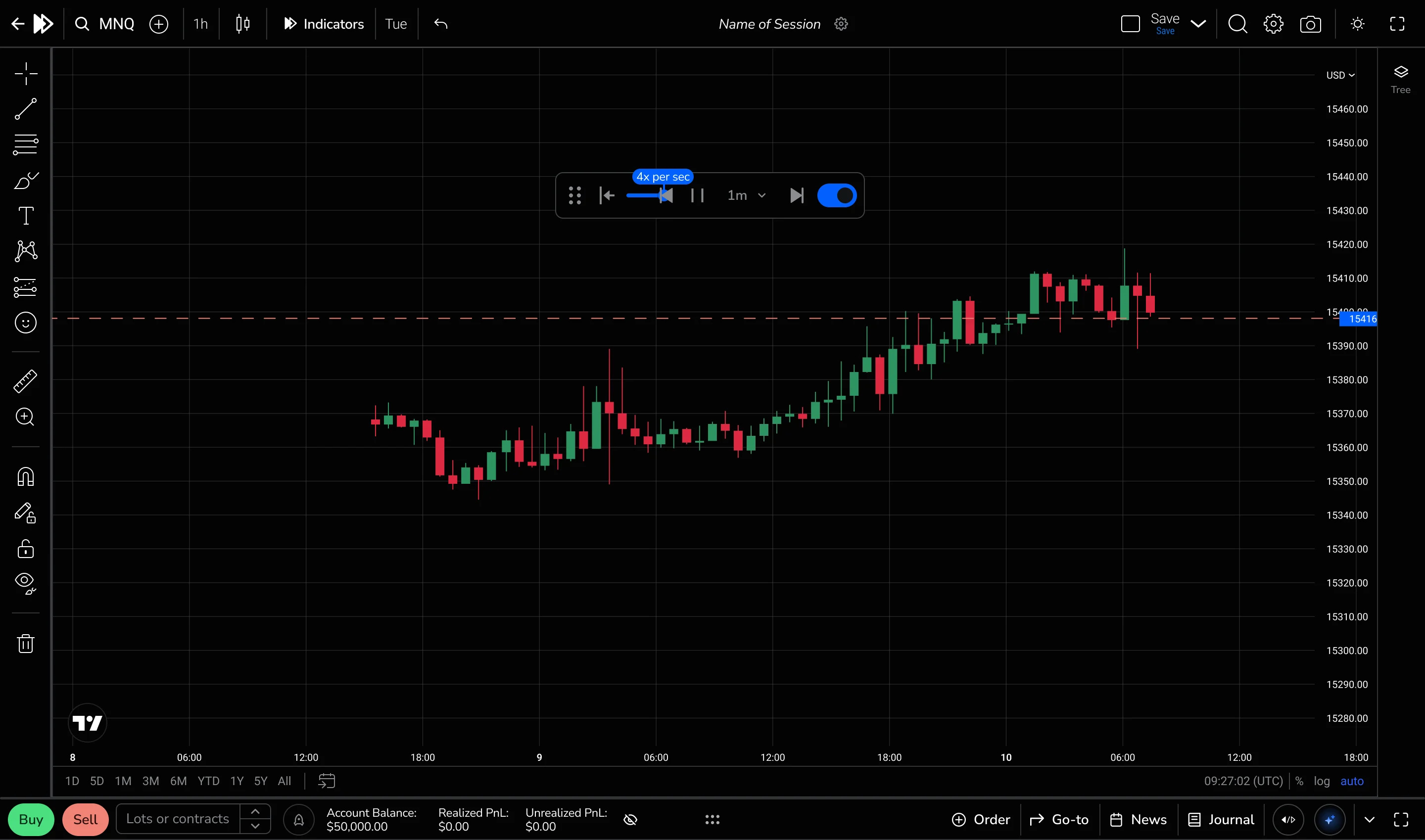 FX Replay backtesting chart during a historical market replay session