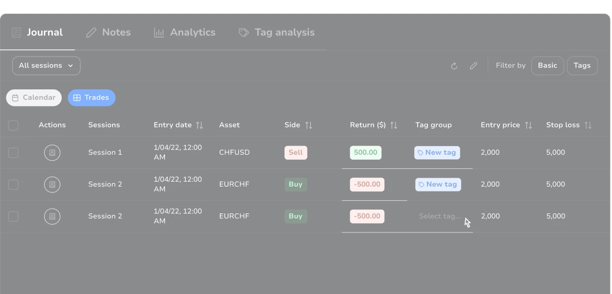 FX Replay private trading journal and session record