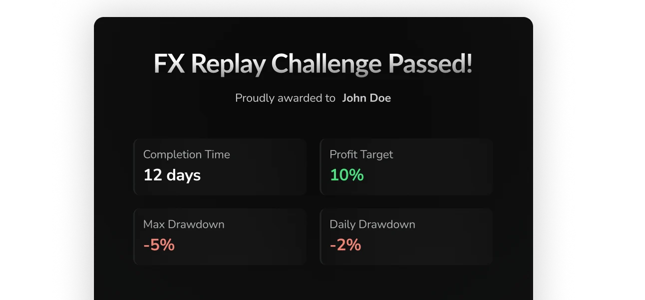 FX Replay prop firm simulation with drawdown and performance metrics